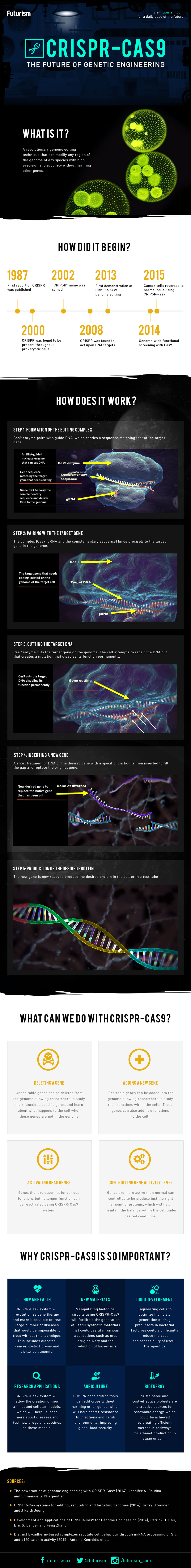 CRISPR-CAS9 Infographic